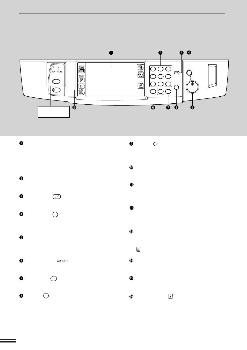 Part names and functions, Operation panel | Sharp AR-507 User Manual | Page 108 / 176