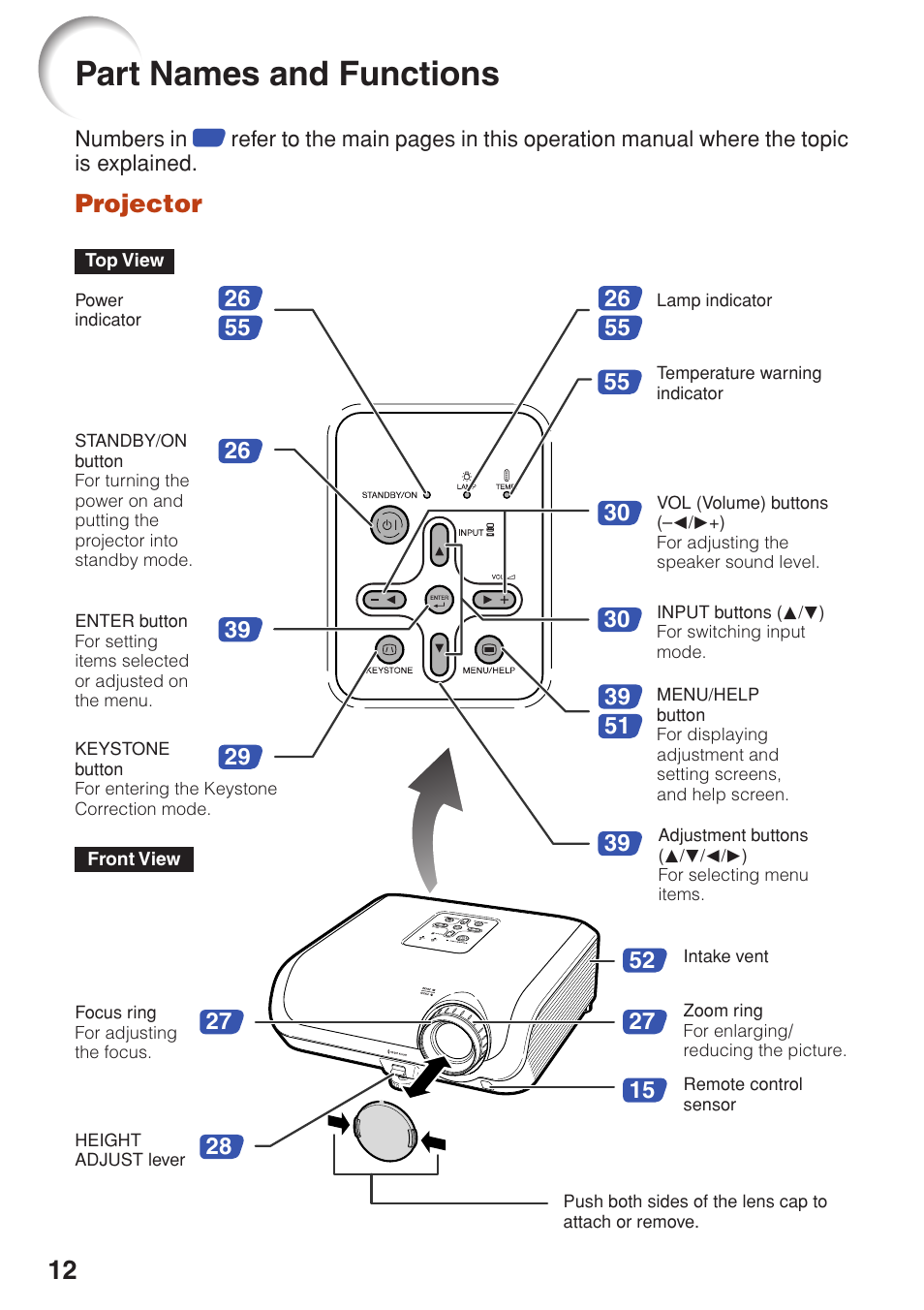 Part names and functions, Projector | Sharp PG-F320W User Manual | Page 16 / 72