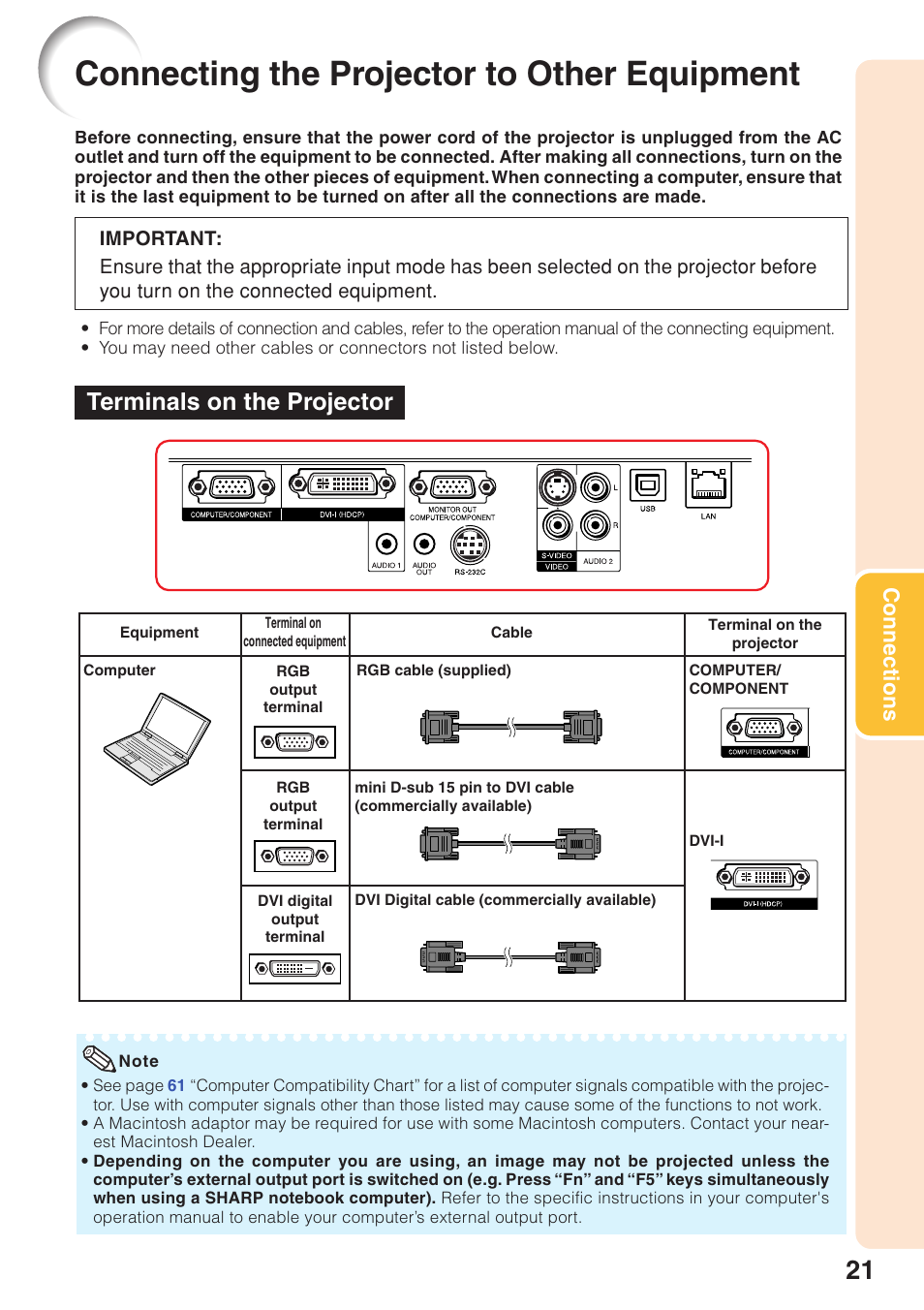 Connections, Connecting the projector to other equipment, Connecting the projector to | Other equipment, Terminals on the projector | Sharp PG-F320W User Manual | Page 25 / 72