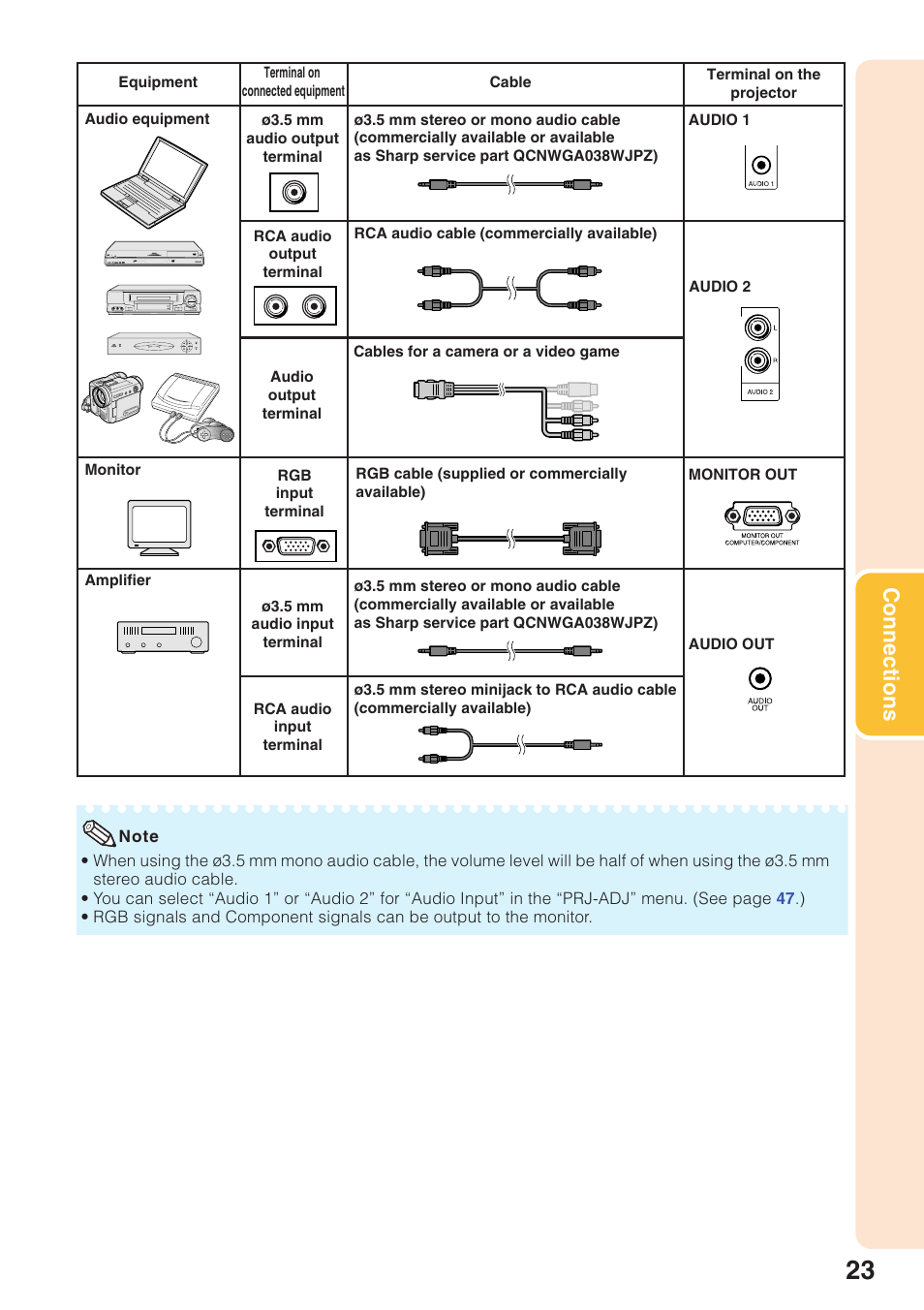 Connections | Sharp PG-F320W User Manual | Page 27 / 72
