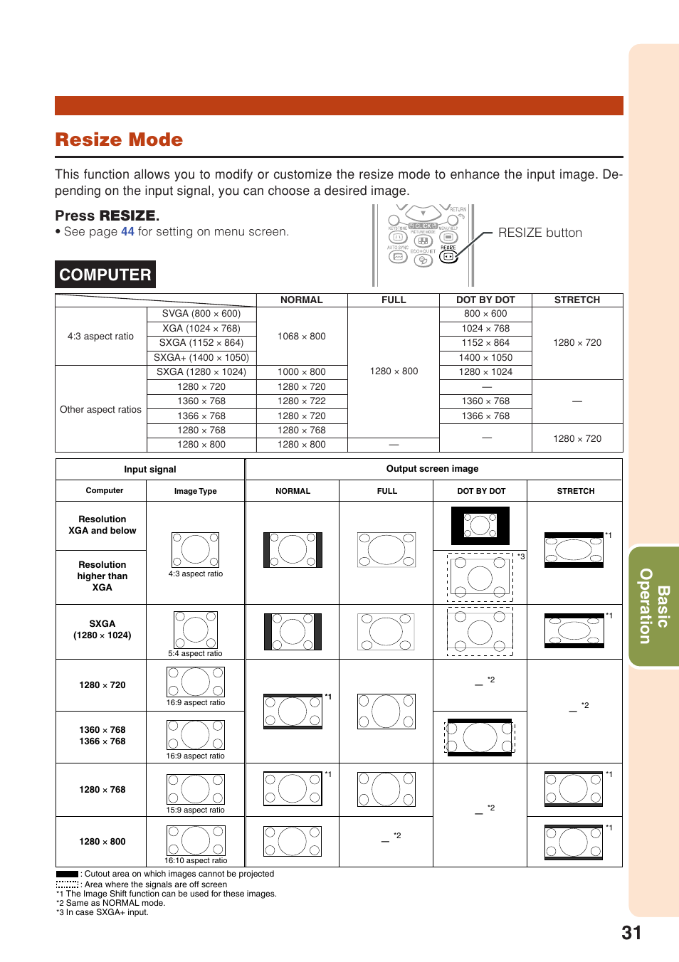 Resize mode, Basic operation, Computer | Press resize, Resize button, See page 44 for setting on menu scr een | Sharp PG-F320W User Manual | Page 35 / 72