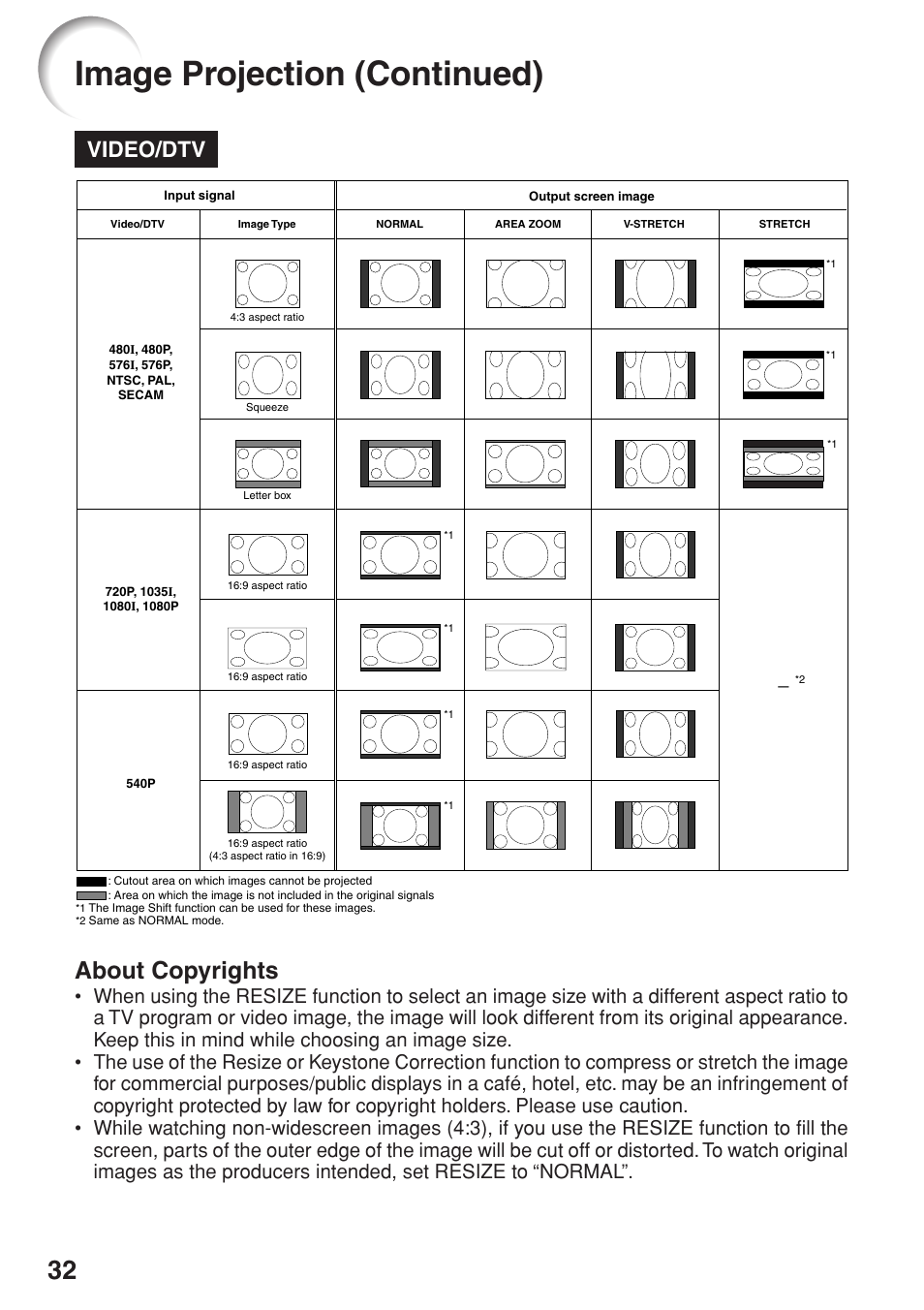 Image projection (continued), About copyrights, Video/dtv | Video | Sharp PG-F320W User Manual | Page 36 / 72