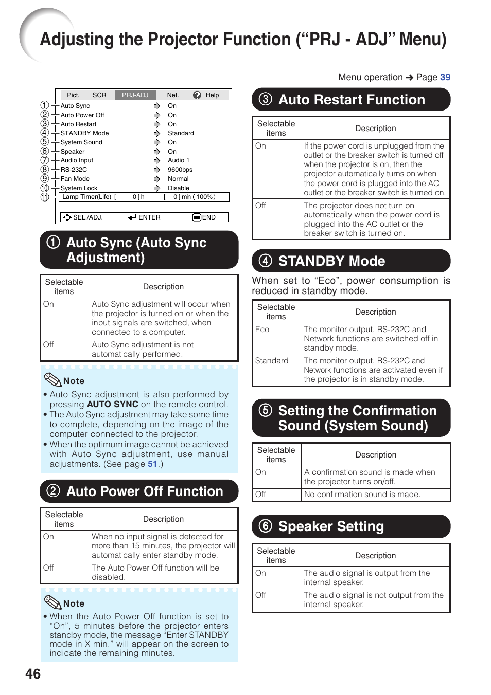 Auto sync (auto sync adjustment), Auto power off function, Auto restart function | Standby mode, Setting the confirmation sound (system sound), Speaker setting, Adjusting the projector function, Prj - adj” menu), System sound), 44 standby mode | Sharp PG-F320W User Manual | Page 50 / 72