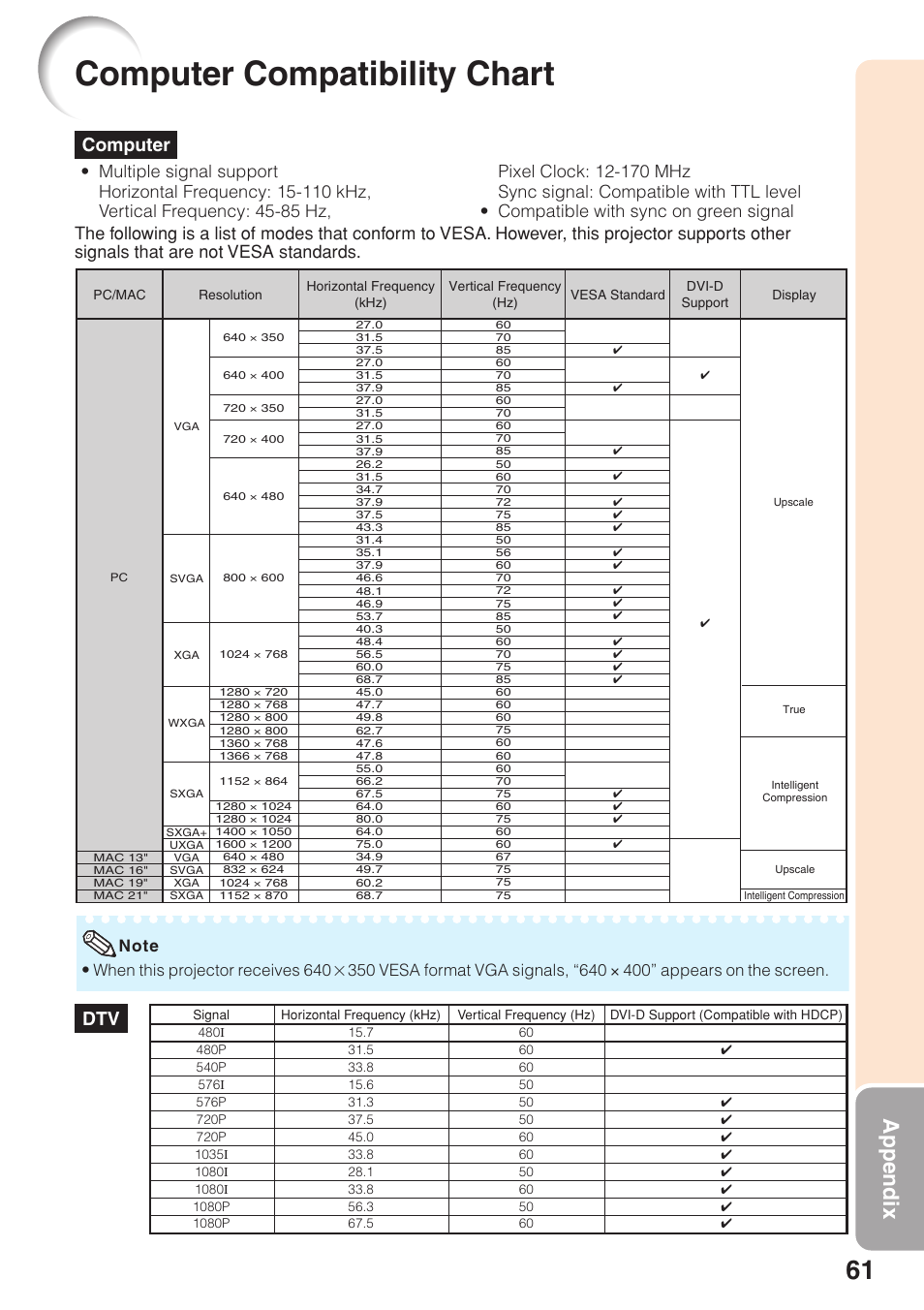 Computer compatibility chart, Appendix, Computer | Sharp PG-F320W User Manual | Page 65 / 72
