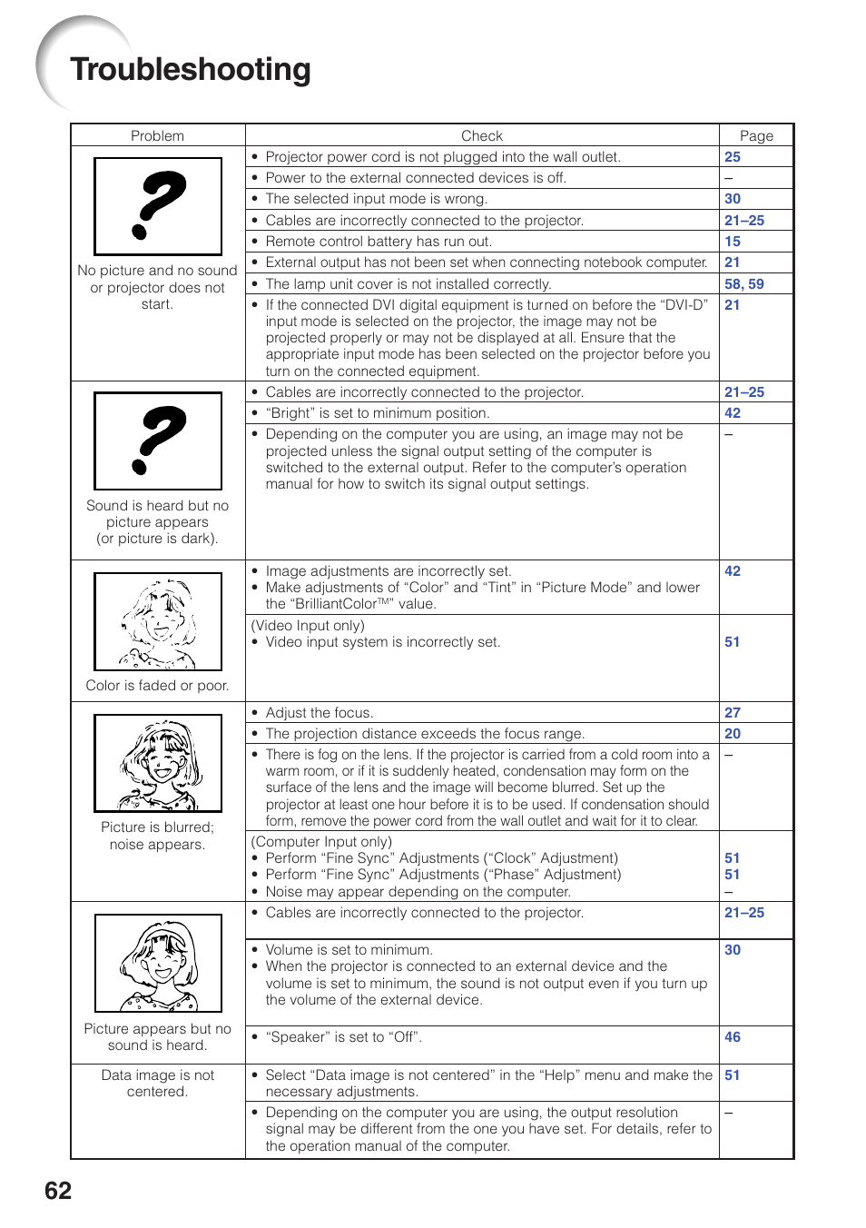Troubleshooting | Sharp PG-F320W User Manual | Page 66 / 72