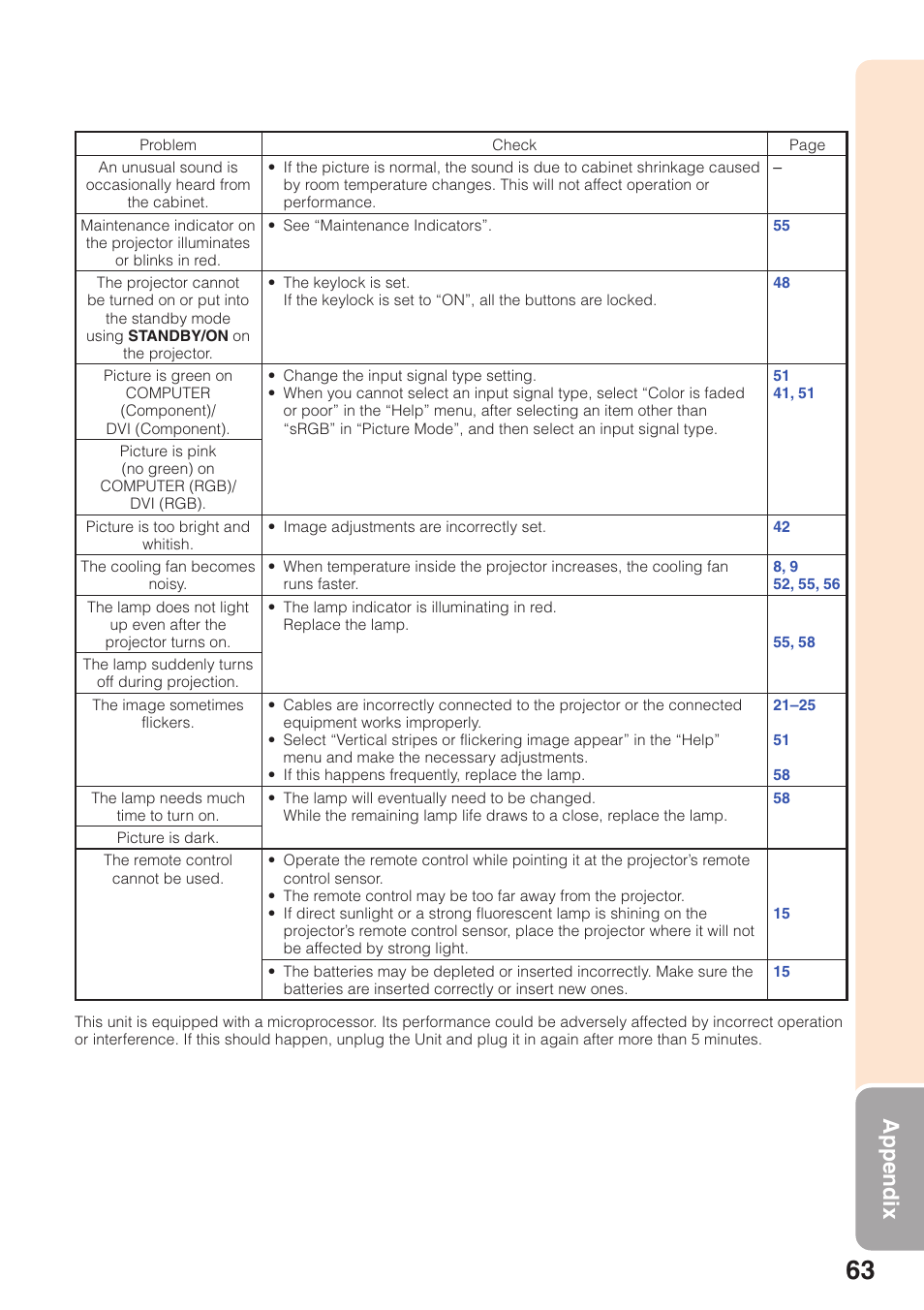 Appendix | Sharp PG-F320W User Manual | Page 67 / 72