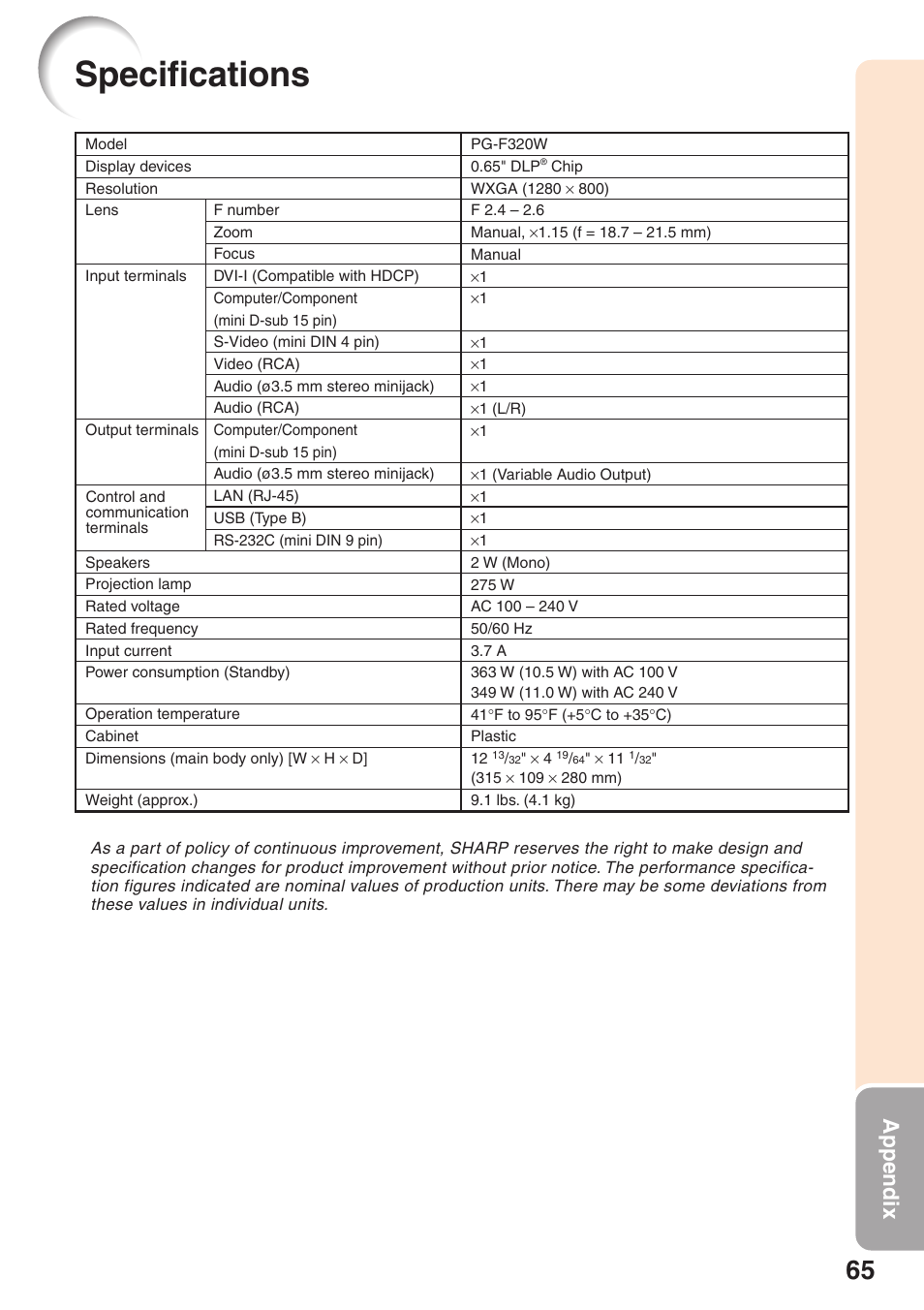 Specifications, Appendix | Sharp PG-F320W User Manual | Page 69 / 72