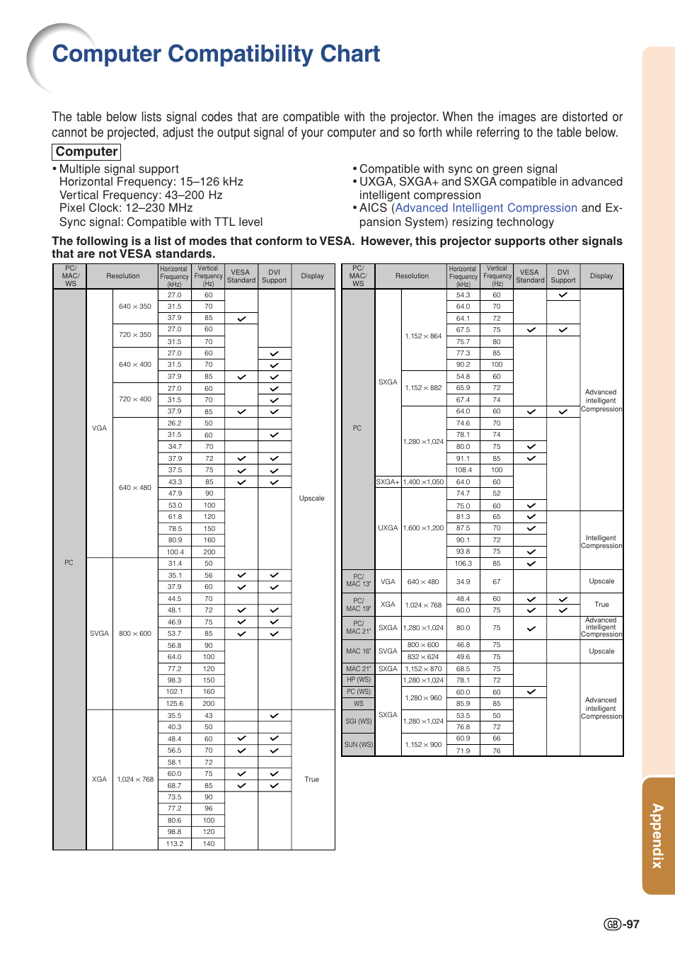 Computer compatibility chart, Appendix, Computer | Sharp XG-PH50X User Manual | Page 101 / 108