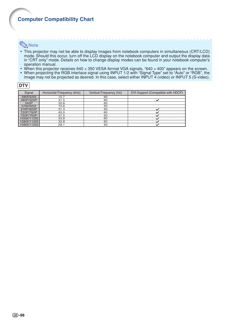 Computer compatibility chart | Sharp XG-PH50X User Manual | Page 102 / 108