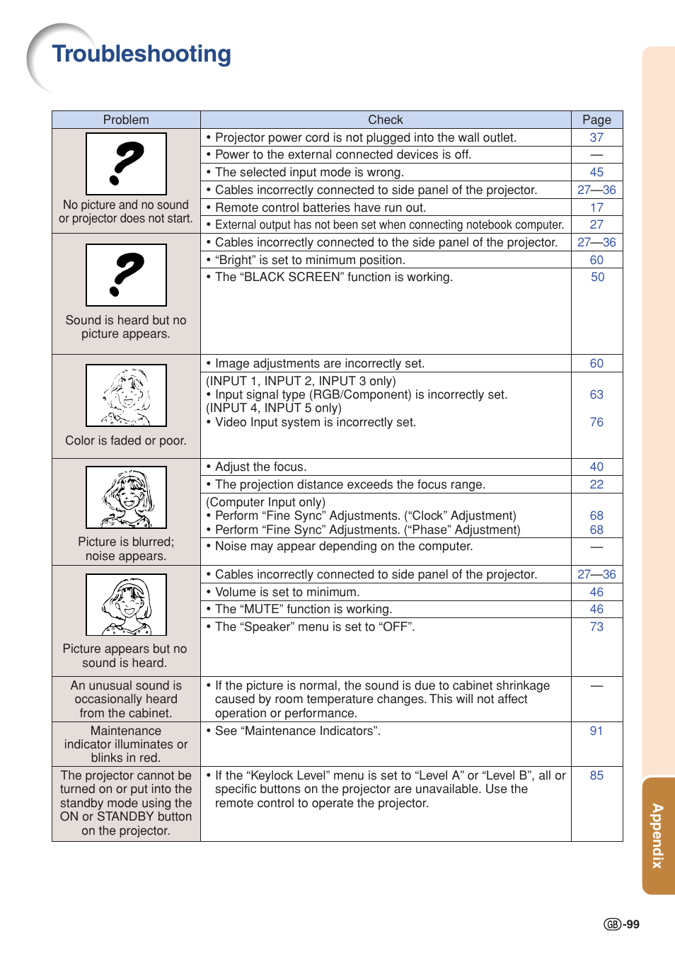Troubleshooting | Sharp XG-PH50X User Manual | Page 103 / 108