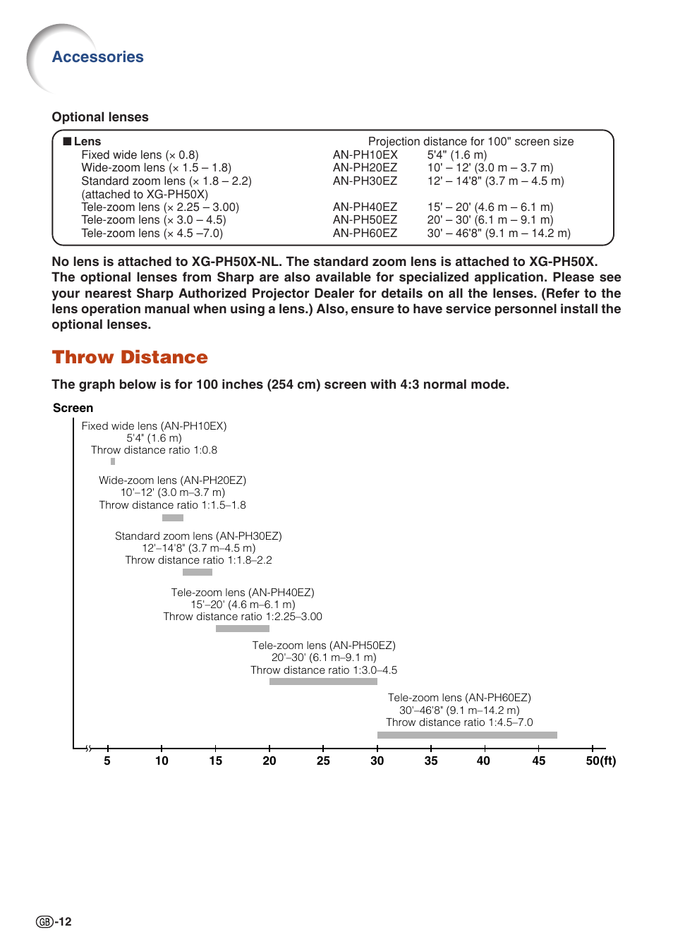 Throw distance, Accessories | Sharp XG-PH50X User Manual | Page 16 / 108