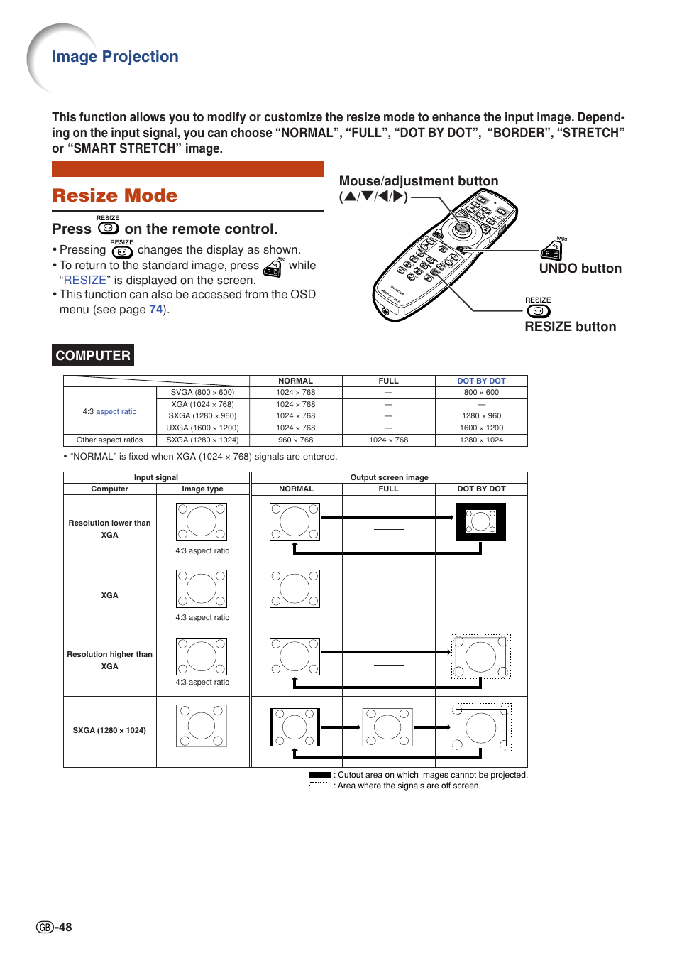 Resize mode, Image projection, Press on the remote control | Sharp XG-PH50X User Manual | Page 52 / 108