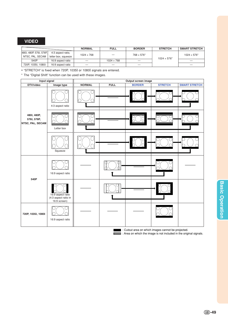 Basic operation, Video | Sharp XG-PH50X User Manual | Page 53 / 108