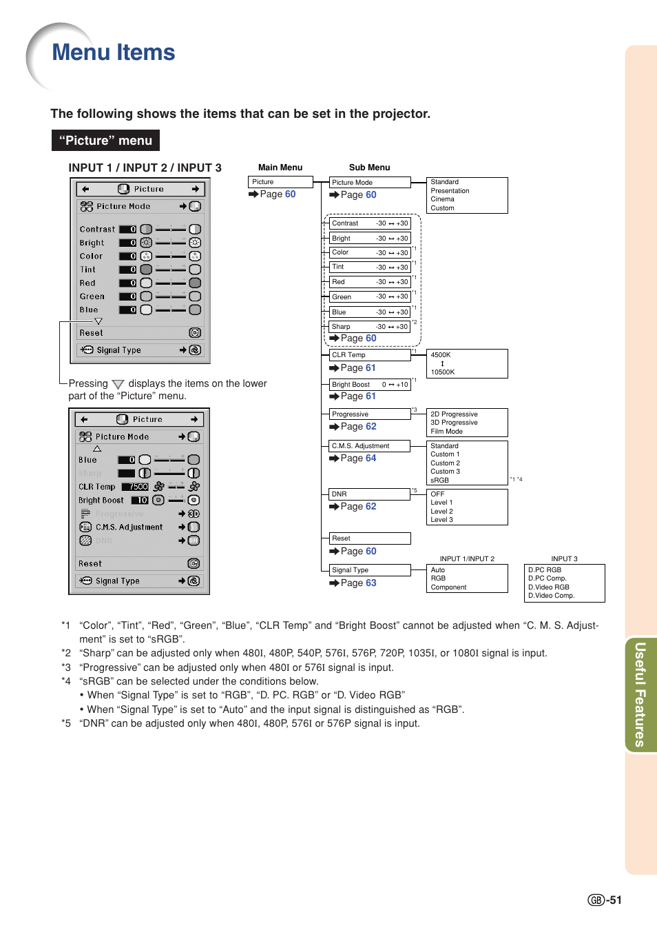 Useful features, Menu items, Input 1 / input 2 / input 3 | Sharp XG-PH50X User Manual | Page 55 / 108