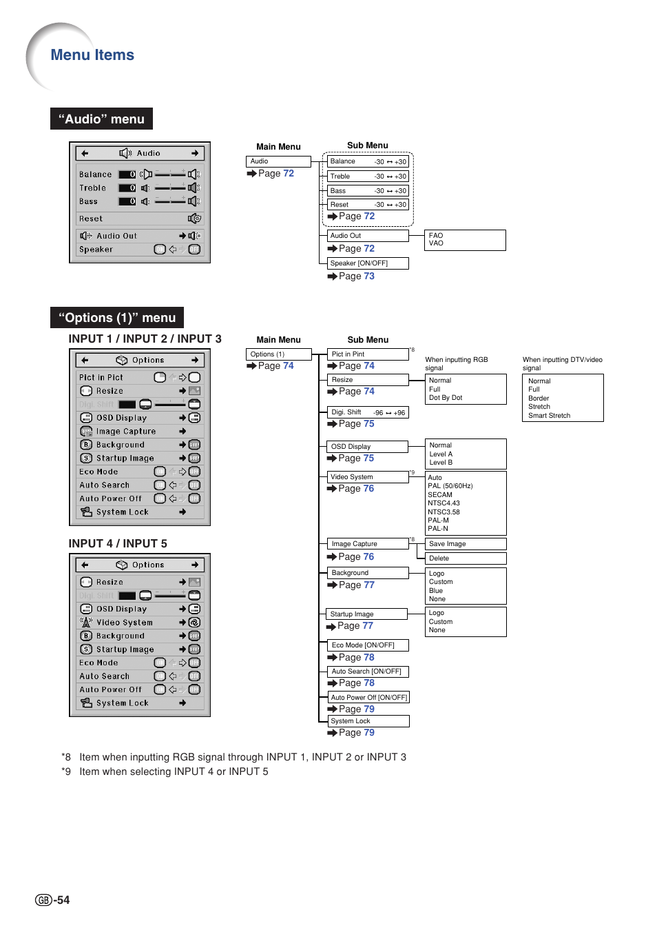 Menu items, Options (1)” menu, Audio” menu | Sharp XG-PH50X User Manual | Page 58 / 108