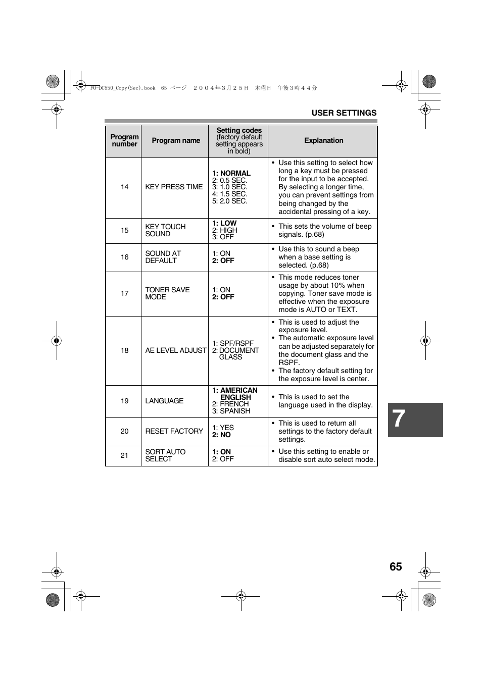 P.65), P.65 | Sharp FODC550 User Manual | Page 67 / 116