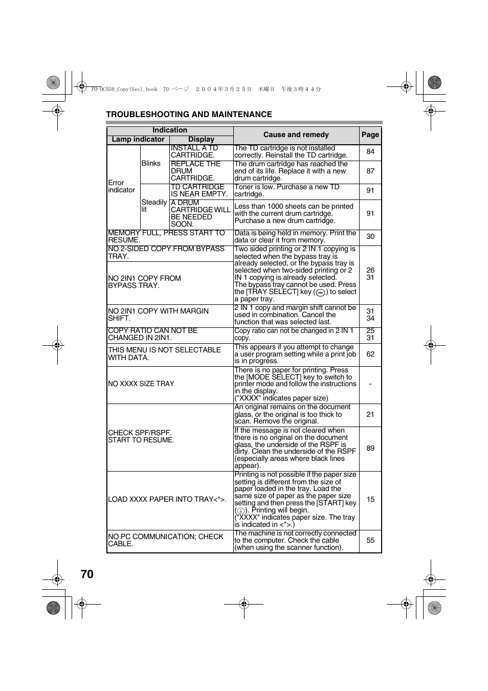 Sharp FODC550 User Manual | Page 72 / 116