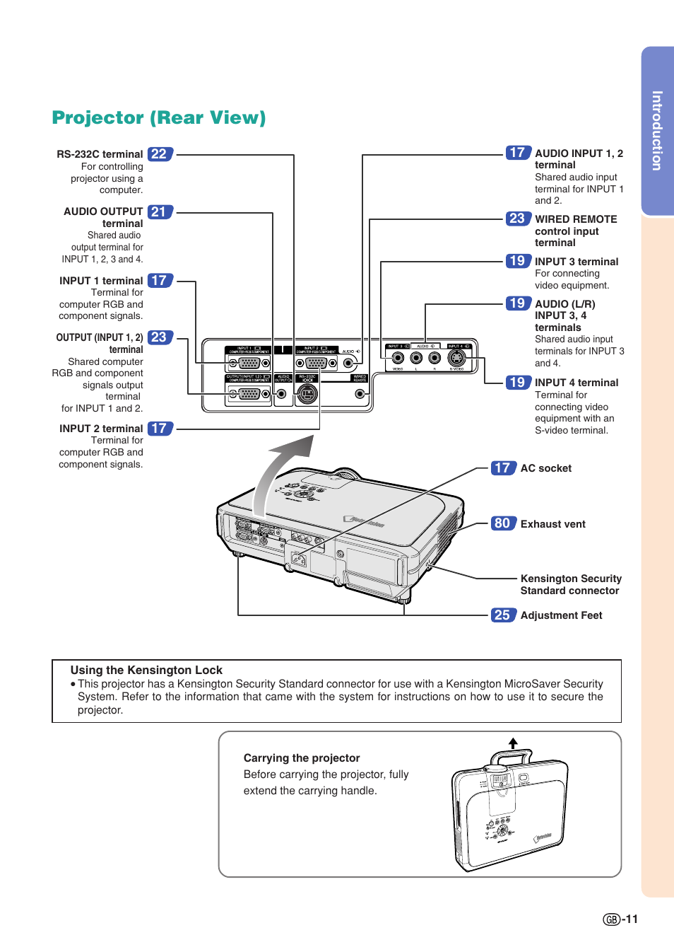 Projector (rear view), Introduction | Sharp XG-C55X User Manual | Page 15 / 106