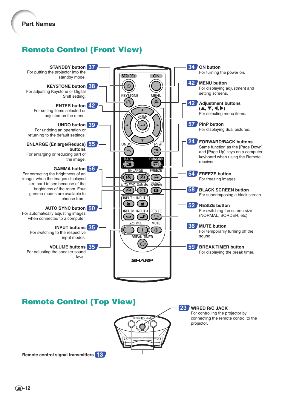 Remote control (front view), Remote control (top view), Part names | Sharp XG-C55X User Manual | Page 16 / 106