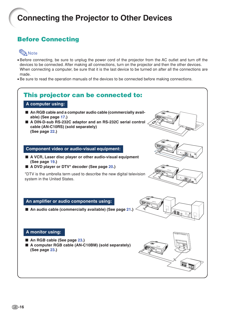 Connecting the projector to other devices, Before connecting, This projector can be connected to | Sharp XG-C55X User Manual | Page 20 / 106