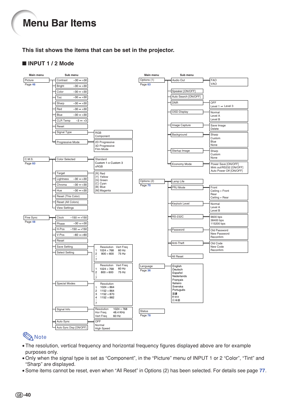 Menu bar items | Sharp XG-C55X User Manual | Page 44 / 106