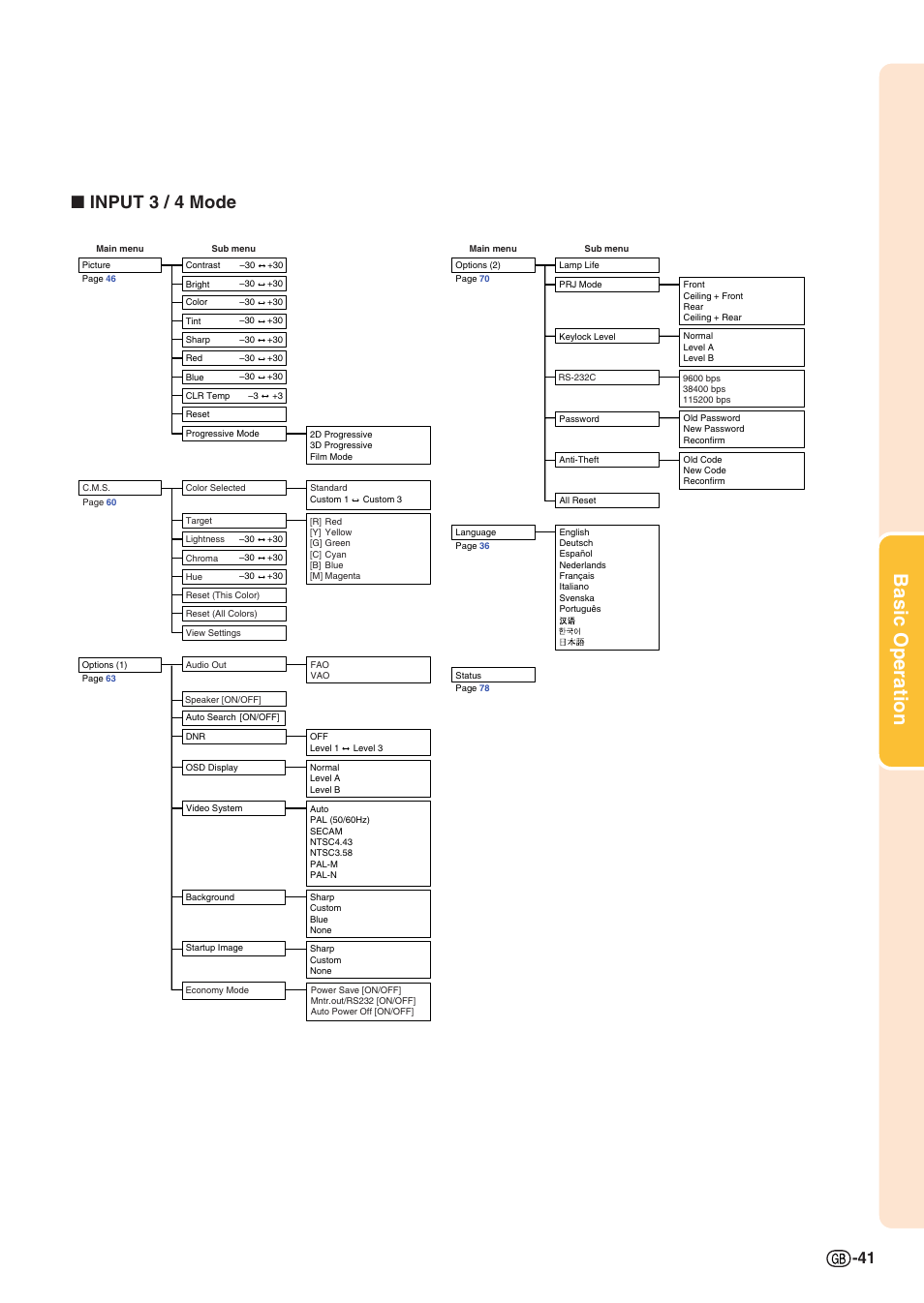 Basic operation, Input 3 / 4 mode | Sharp XG-C55X User Manual | Page 45 / 106