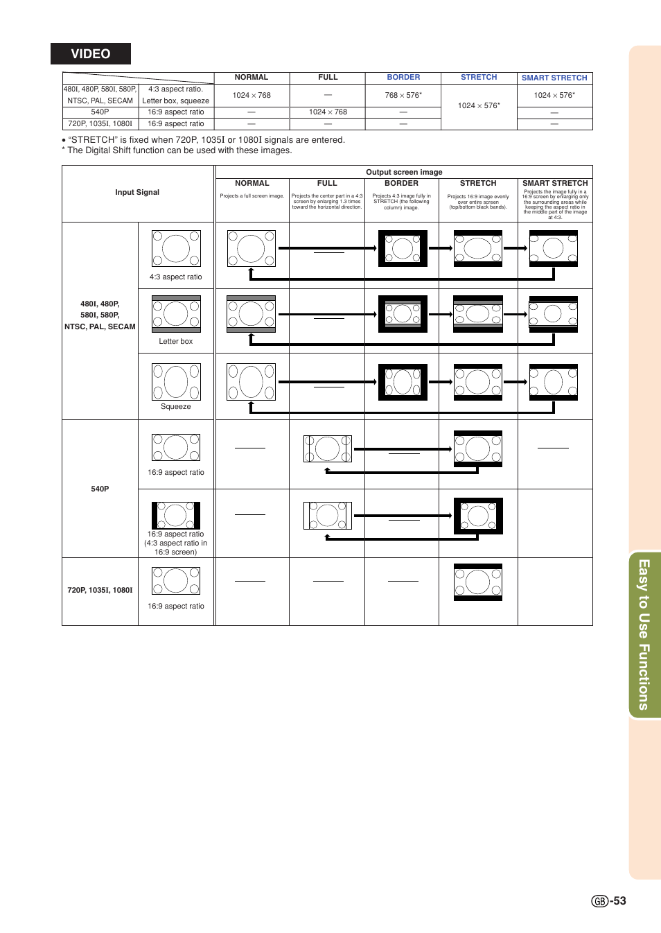 Easy to use functions, Video | Sharp XG-C55X User Manual | Page 57 / 106