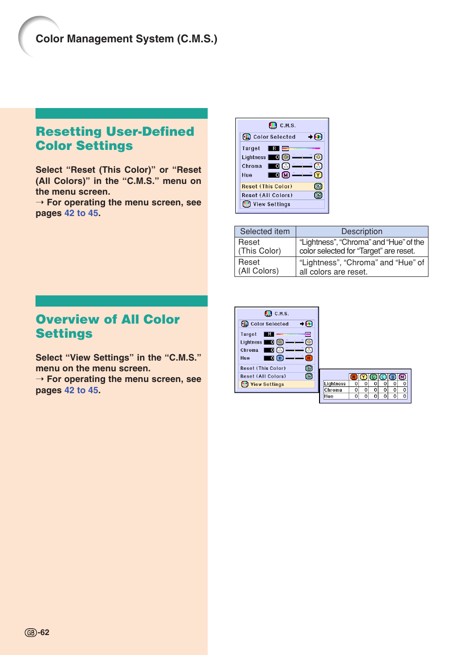 Resetting user-defined color settings, Overview of all color settings, Color management system (c.m.s.) | Sharp XG-C55X User Manual | Page 66 / 106