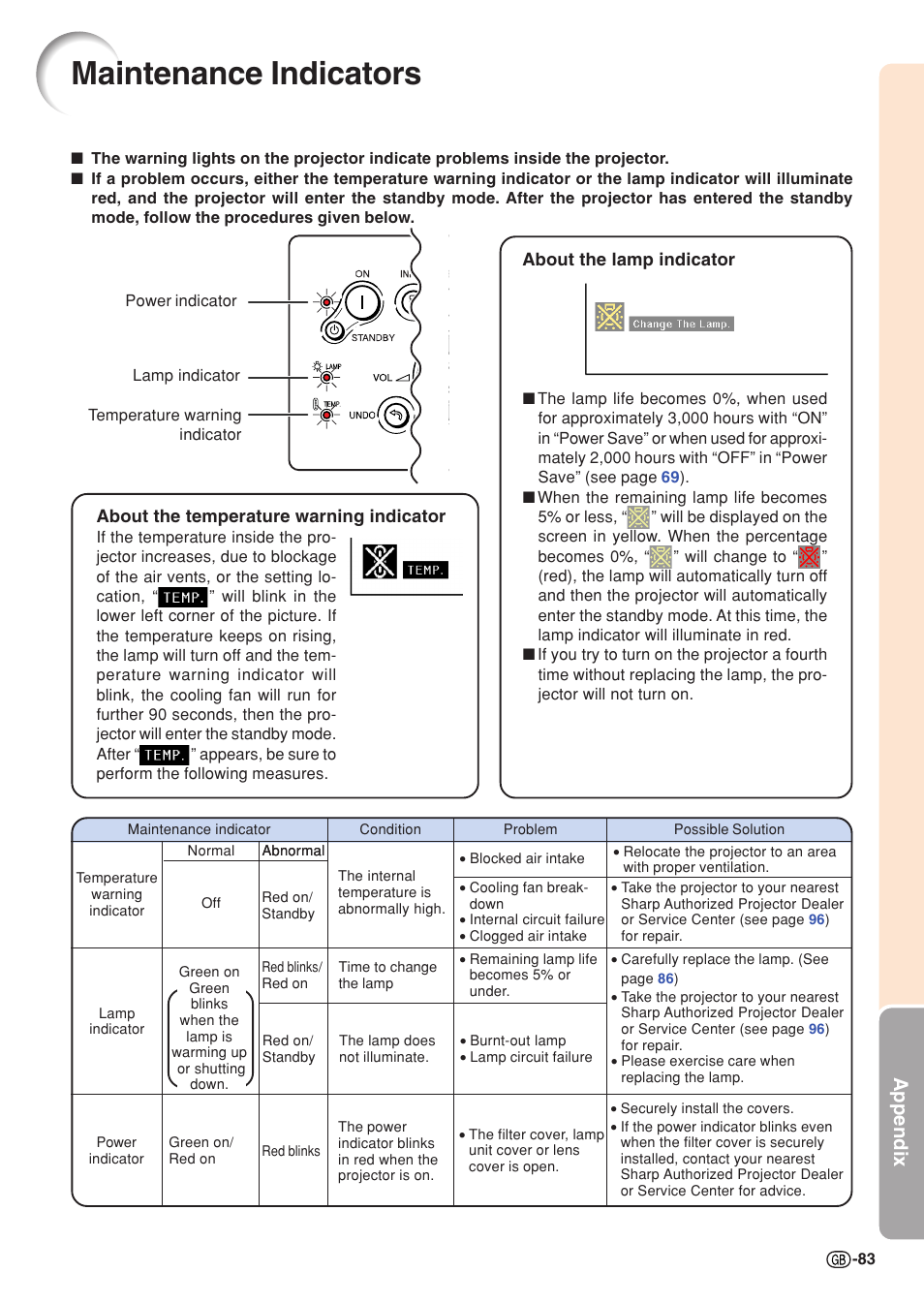 Maintenance indicators, Appendix | Sharp XG-C55X User Manual | Page 87 / 106