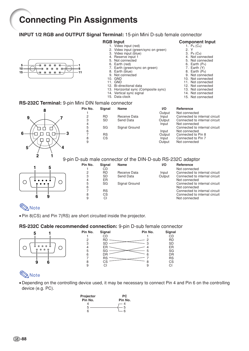 Connecting pin assignments, For connection of an rs, Rs-232c terminal: 9-pin mini din female connector | Sharp XG-C55X User Manual | Page 92 / 106