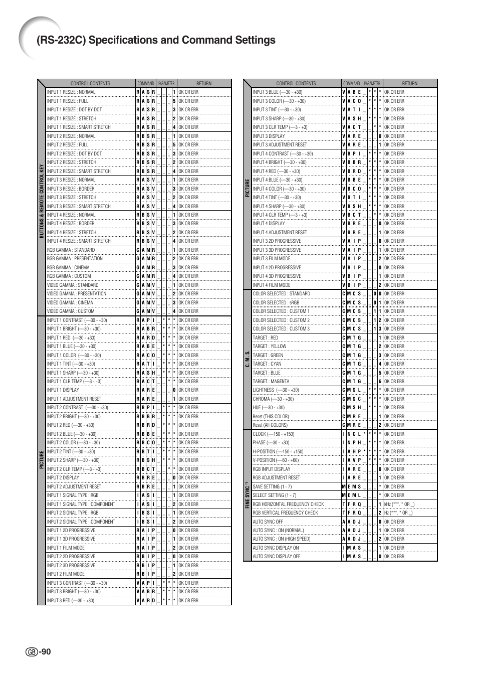 Rs-232c) specifications and command settings | Sharp XG-C55X User Manual | Page 94 / 106
