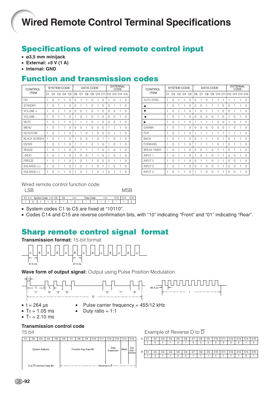 Wired remote control terminal specifications, Wired remote control terminal, Specifications | Specifications of wired remote control input, 05 ms • duty ratio = 1:1 • t | Sharp XG-C55X User Manual | Page 96 / 106