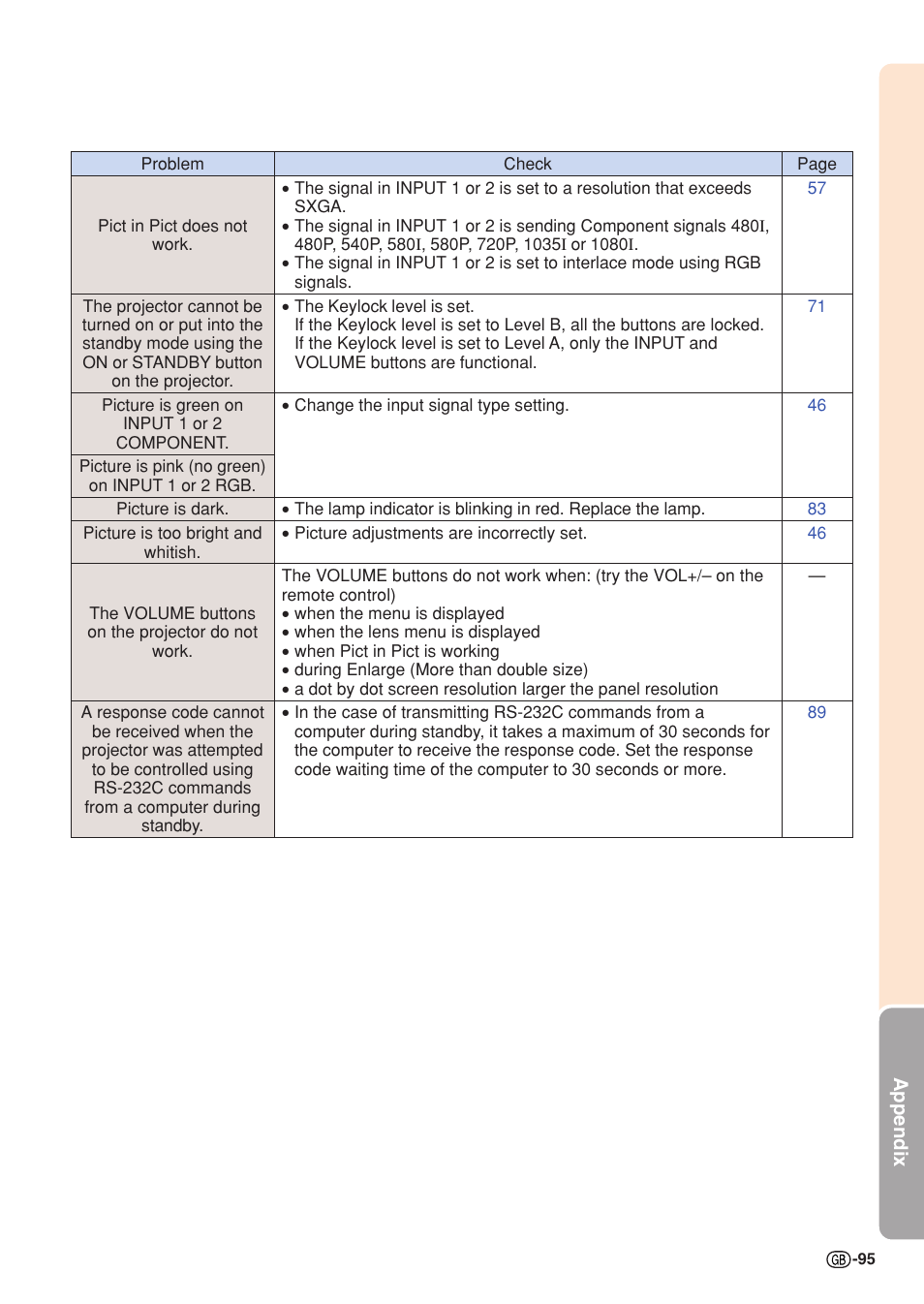 Sharp XG-C55X User Manual | Page 99 / 106