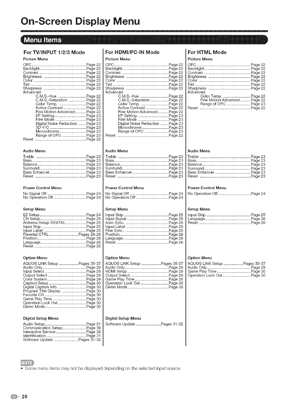 On-screen display menu, Menu items, Fortv/input 1/2/3 mode | D- 20 | Sharp Aquos LC 46SE94U User Manual | Page 21 / 58