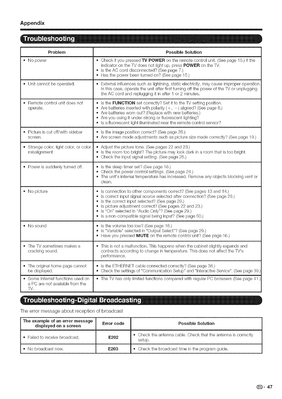 Troubleshooting, Troubleshobting-digjtal broadcasting, Appendix | Sharp Aquos LC 46SE94U User Manual | Page 48 / 58