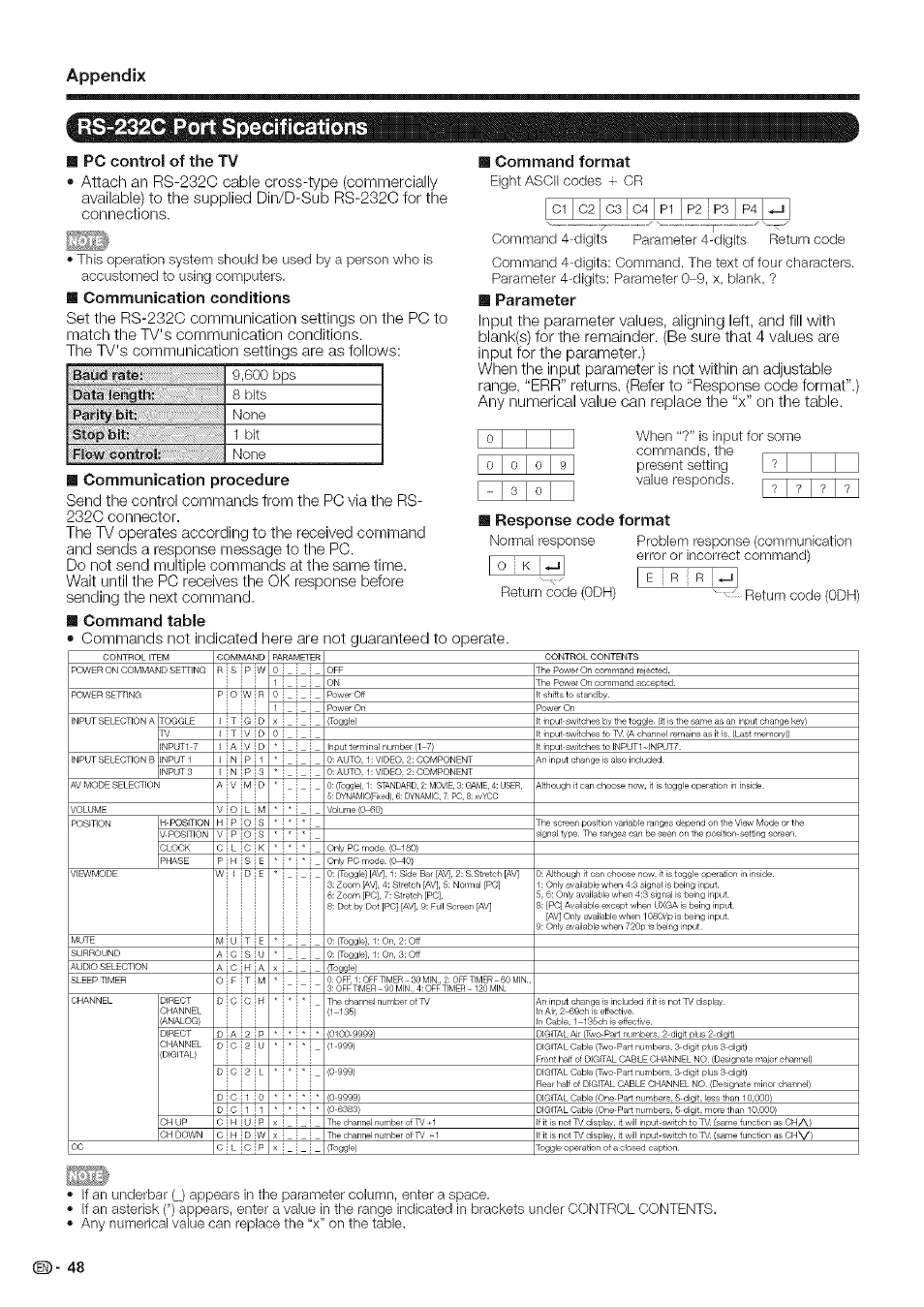 Rs-232g port spècificatións, Rs-232c port specifications, Ifîmè | Appendix, I pc, Communication conditions, Communication procedure, Response, Format, Control | Sharp Aquos LC 46SE94U User Manual | Page 49 / 58