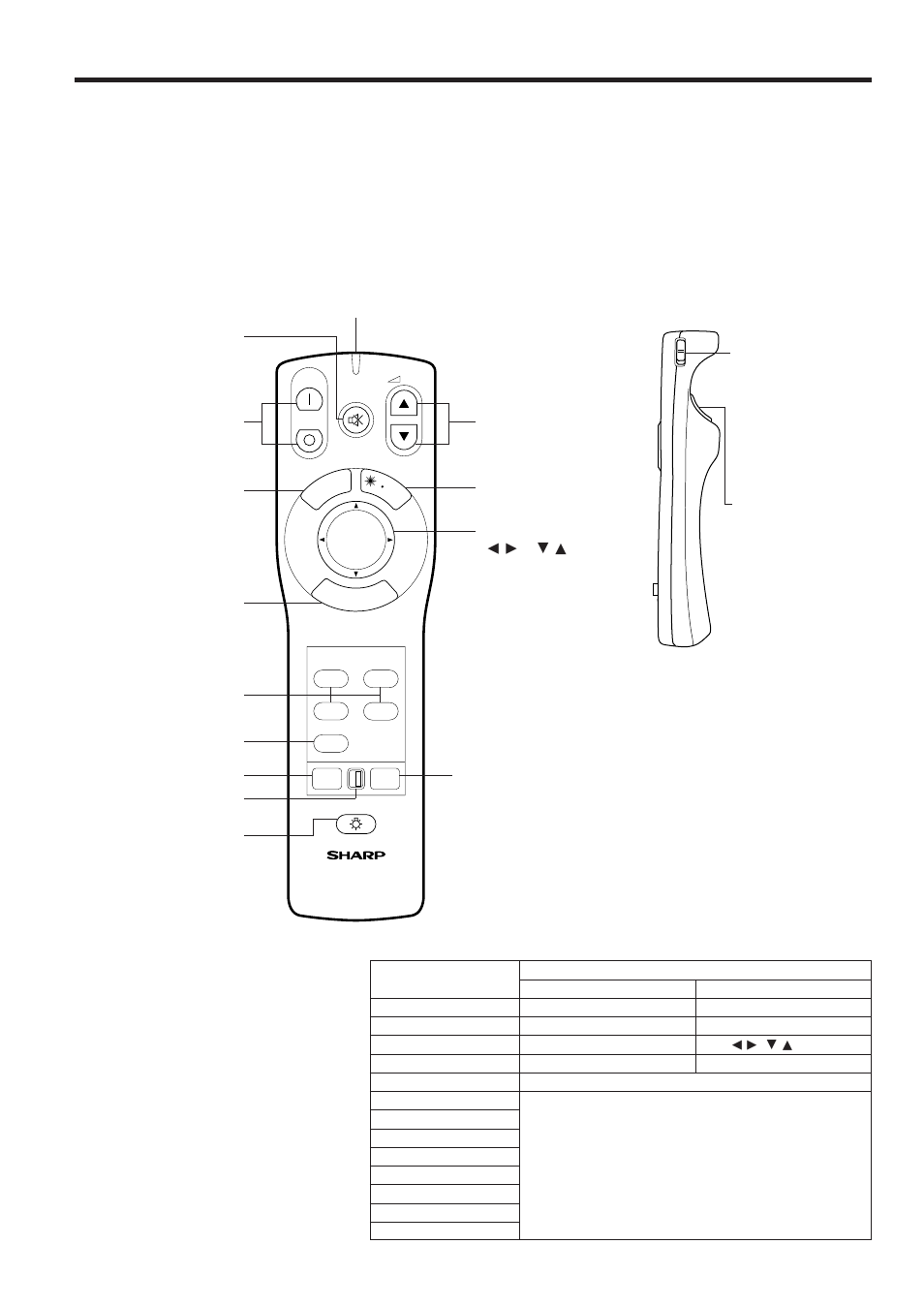 Operating the wireless mouse remote control, Wireless mouse remote control, Front view | Using the remote control in a dark room, Side view, Remote control handling precautions | Sharp PGD210U User Manual | Page 7 / 40