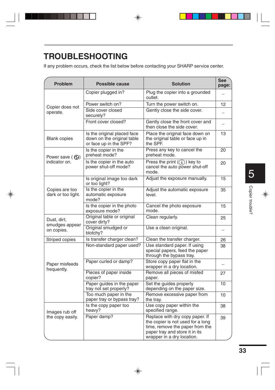 Troubleshooting | Sharp AR-F152 User Manual | Page 35 / 52