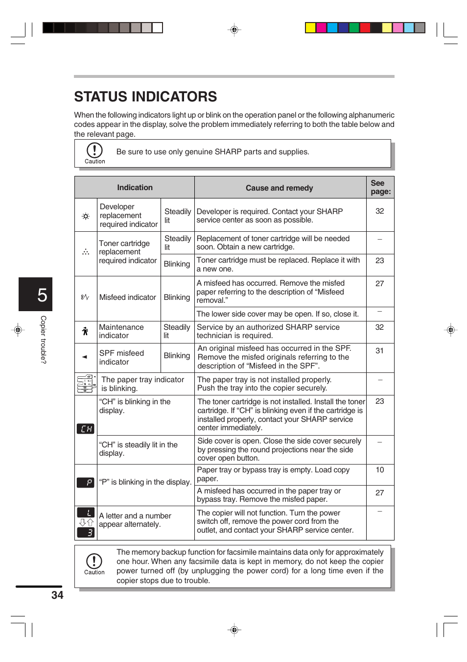 Status indicators | Sharp AR-F152 User Manual | Page 36 / 52