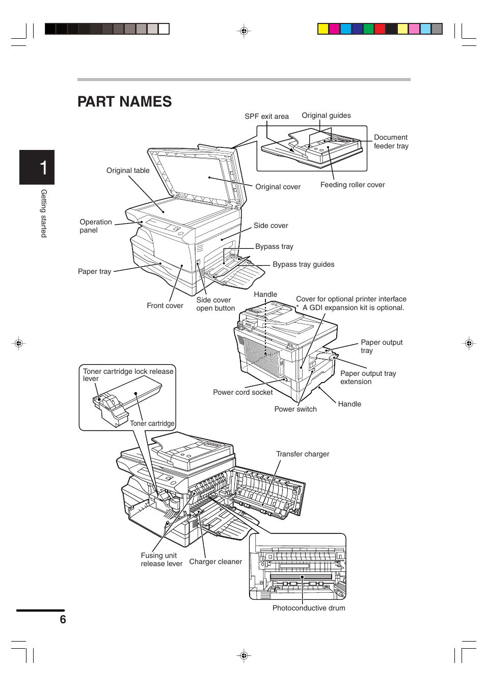 Part names | Sharp AR-F152 User Manual | Page 8 / 52