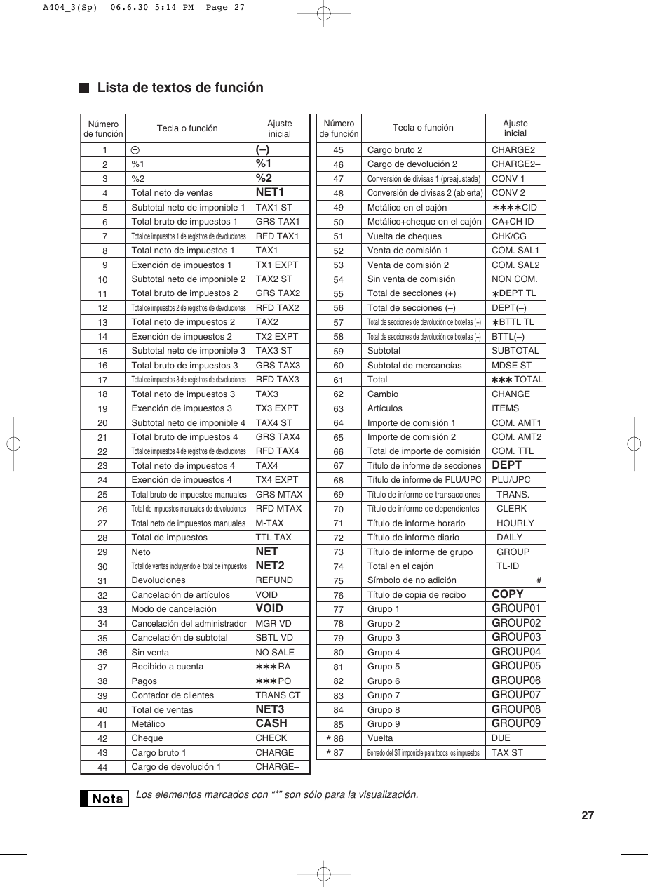 Lista de textos de función, Net1, Net2 | Void, Net3, Cash, Dept, Copy, G roup01, G roup02 | Sharp XE-A404 User Manual | Page 111 / 132