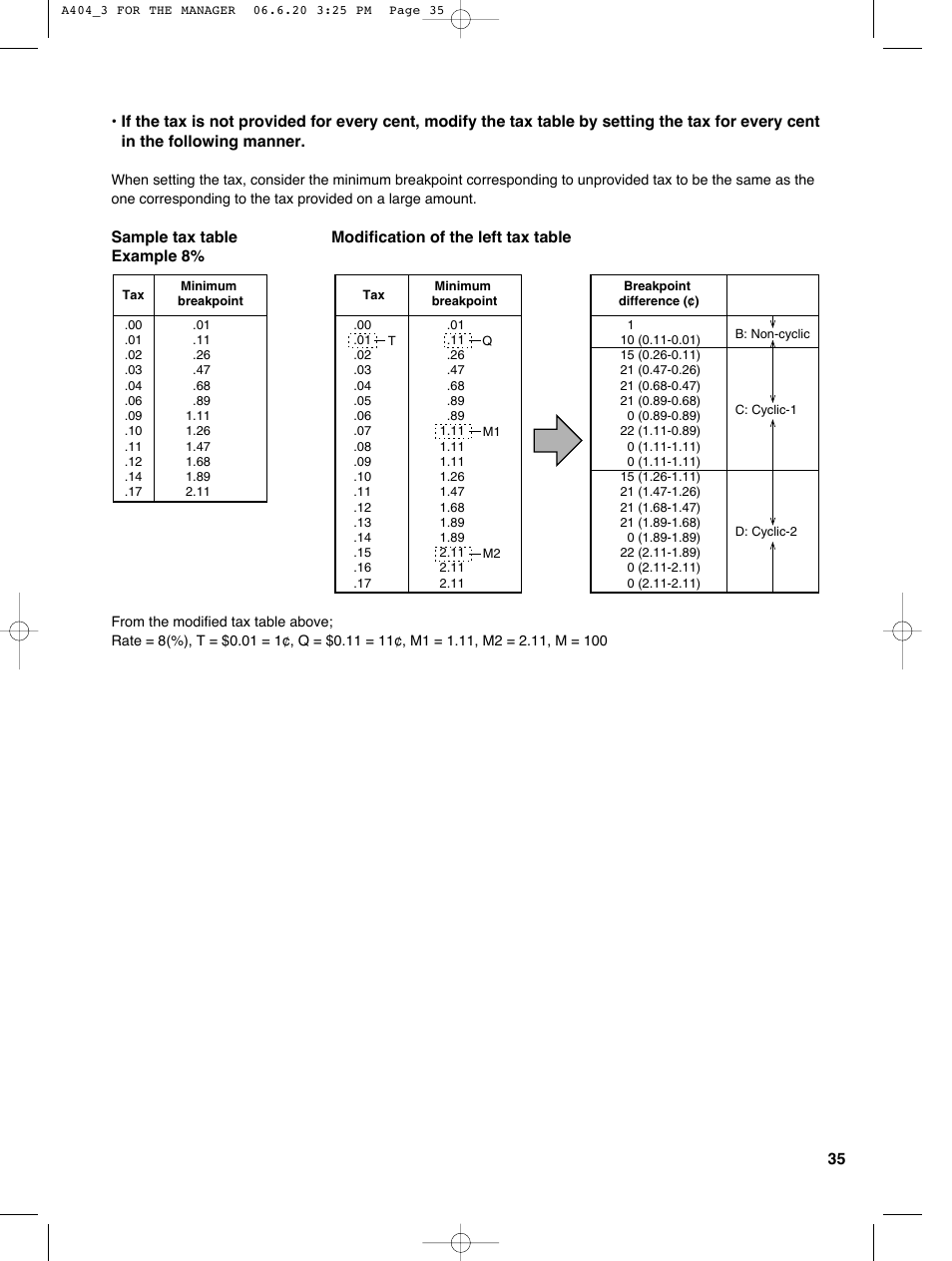 Sharp XE-A404 User Manual | Page 37 / 132