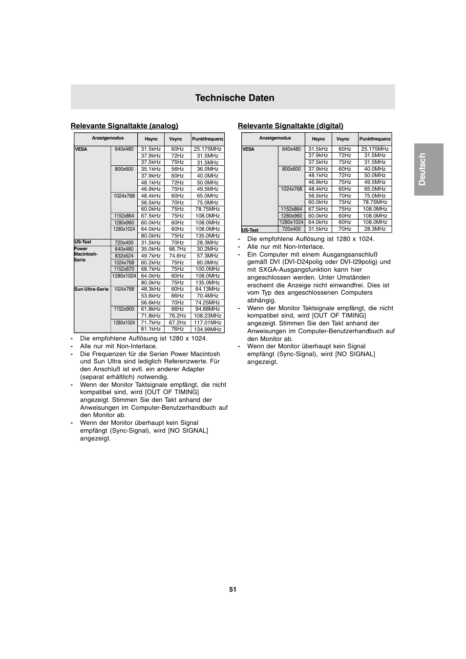 Technische daten | Sharp LL-T1803-H User Manual | Page 51 / 144