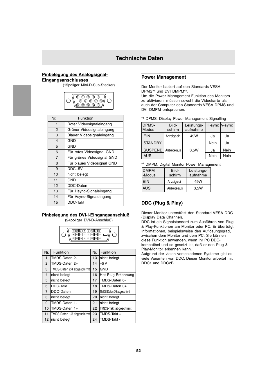 Technische daten, Power management, Ddc (plug & play) | Pinbelegung des analogsignal- eingangsanschlusses, Pinbelegung des dvi-i-eingangsanschluß | Sharp LL-T1803-H User Manual | Page 52 / 144
