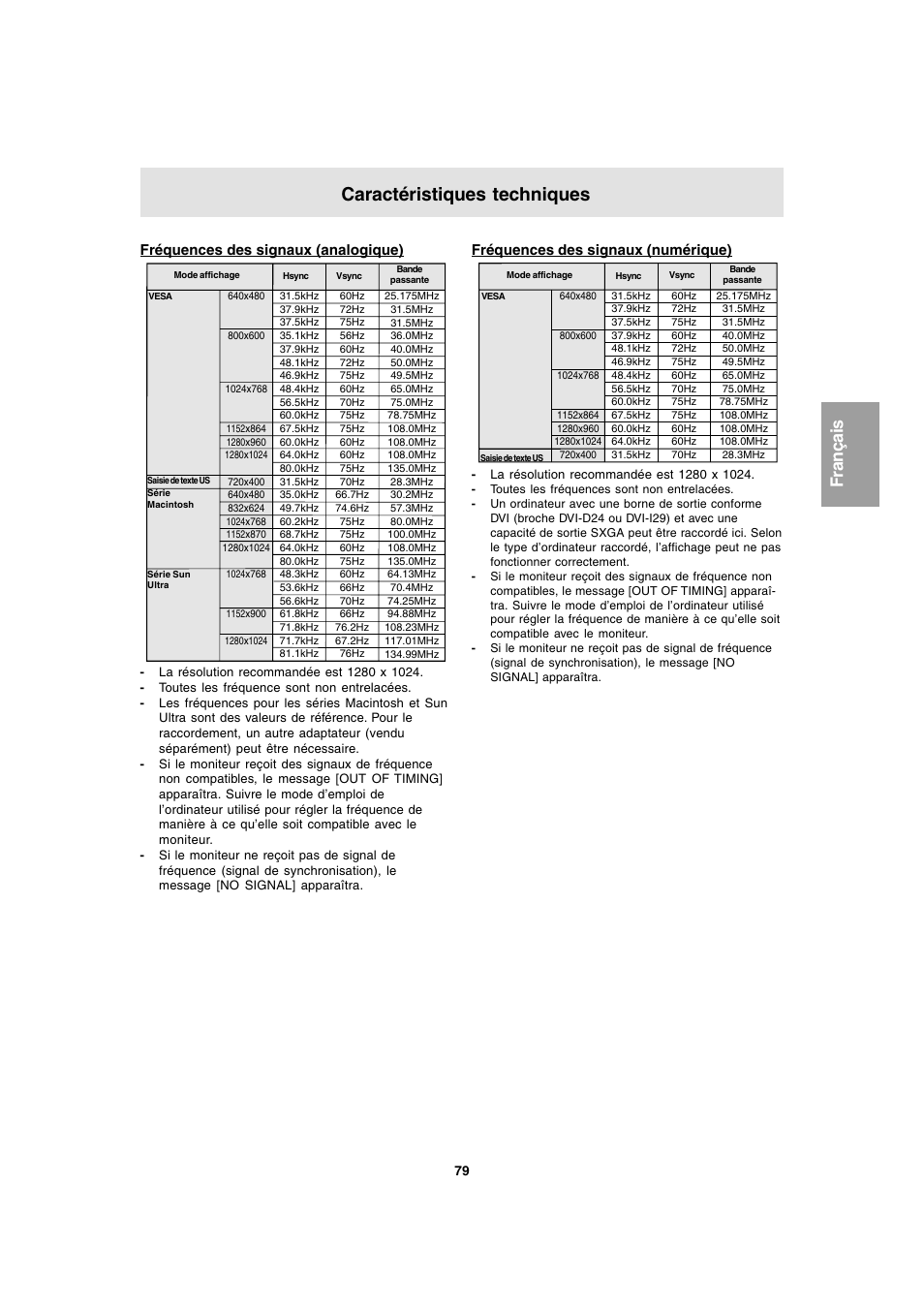 Caractéristiques techniques | Sharp LL-T1803-H User Manual | Page 79 / 144