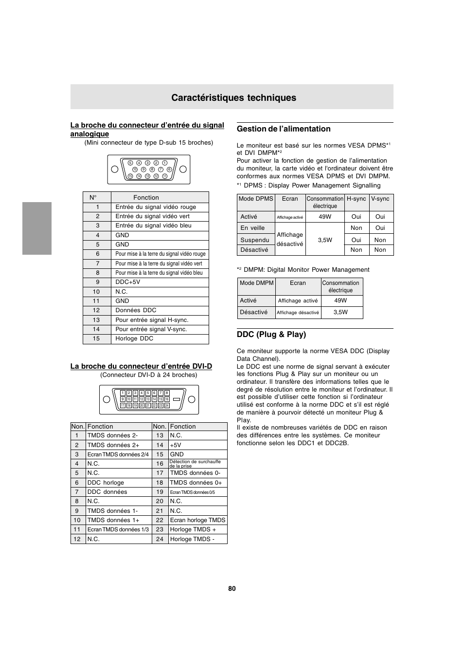Caractéristiques techniques, Gestion de l’alimentation, Ddc (plug & play) | La broche du connecteur d’entrée dvi-d | Sharp LL-T1803-H User Manual | Page 80 / 144