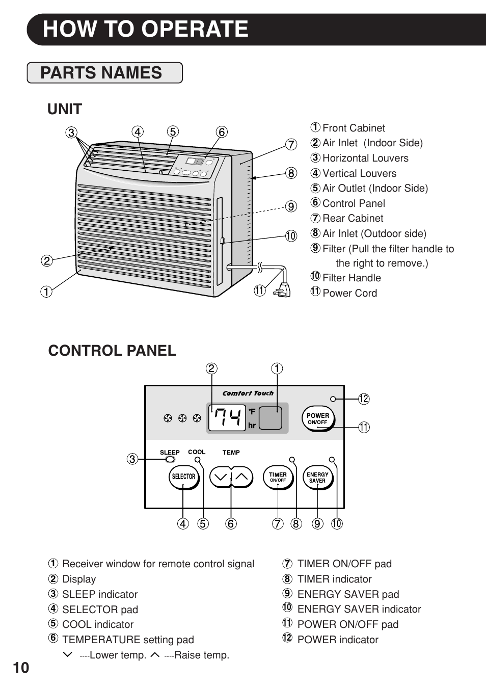 How to operate, Parts names, Unit control panel | Sharp AF-06ERL User Manual | Page 10 / 20