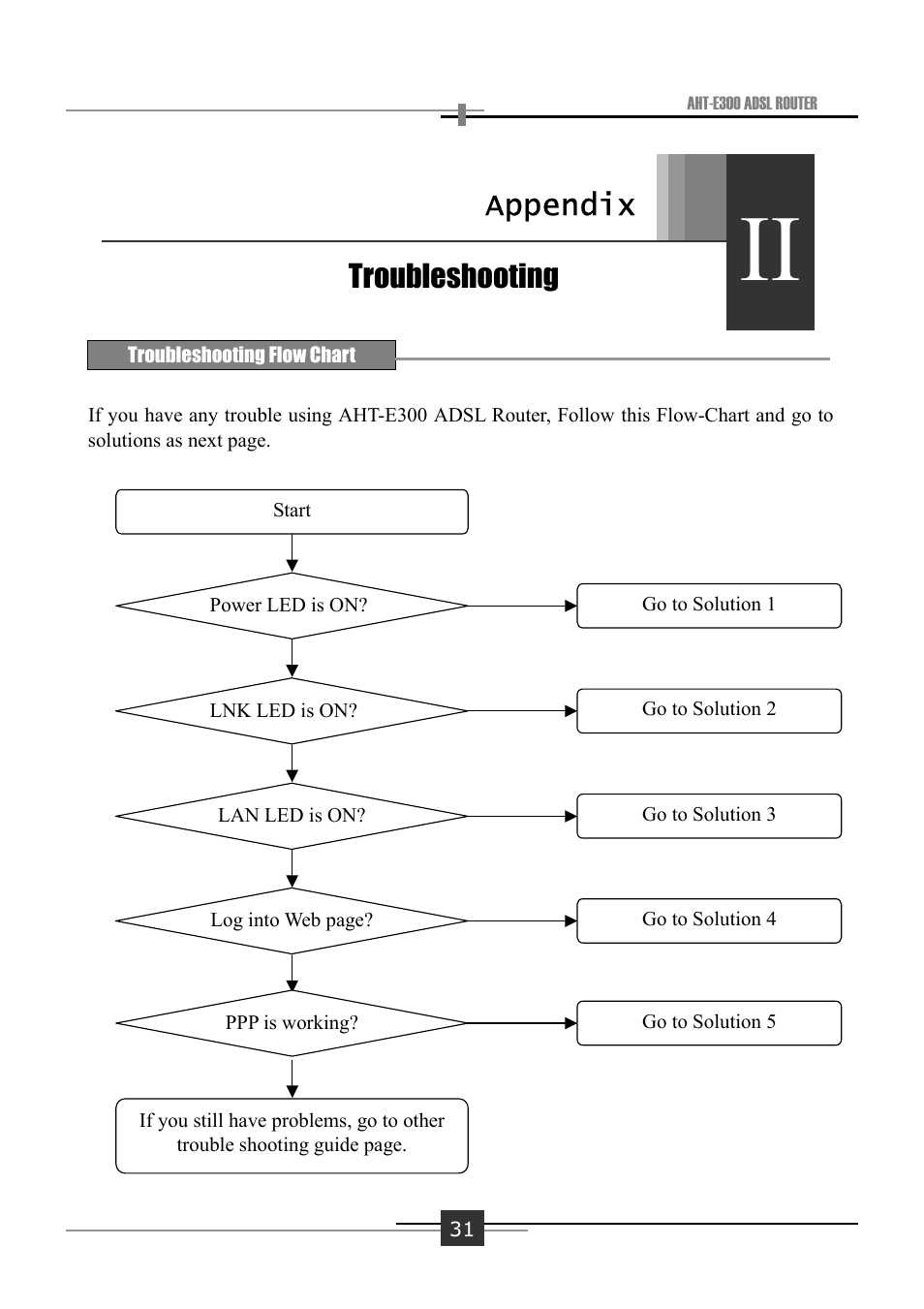 Troubleshooting appendix | Sharp AHT-E300 User Manual | Page 35 / 44