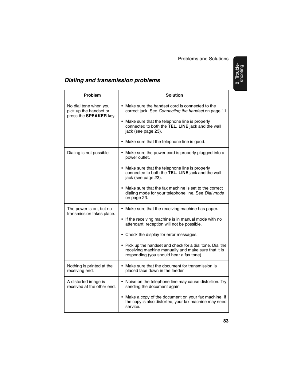 Dialing and transmission problems | Sharp UX-B20 User Manual | Page 85 / 104