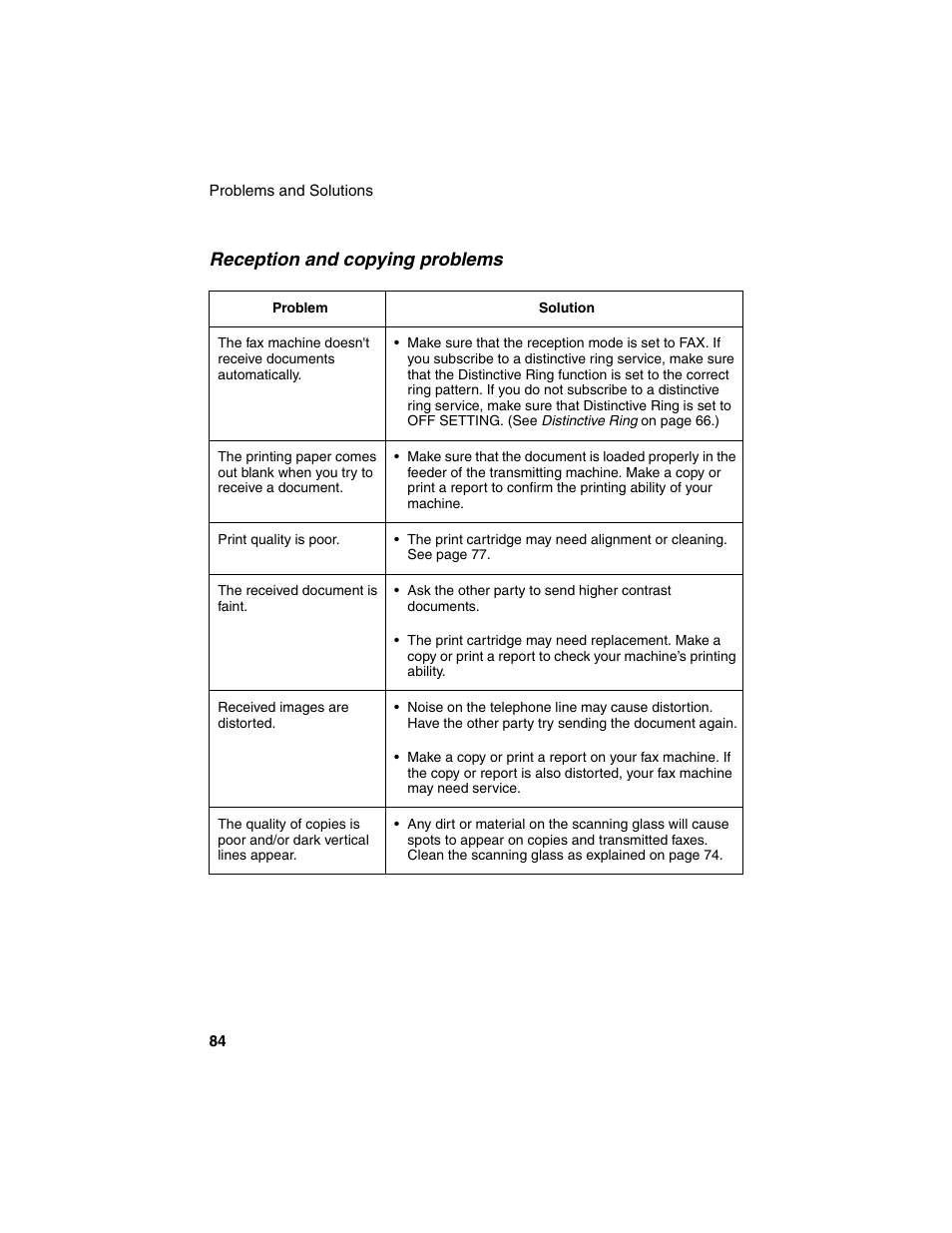 Reception and copying problems | Sharp UX-B20 User Manual | Page 86 / 104